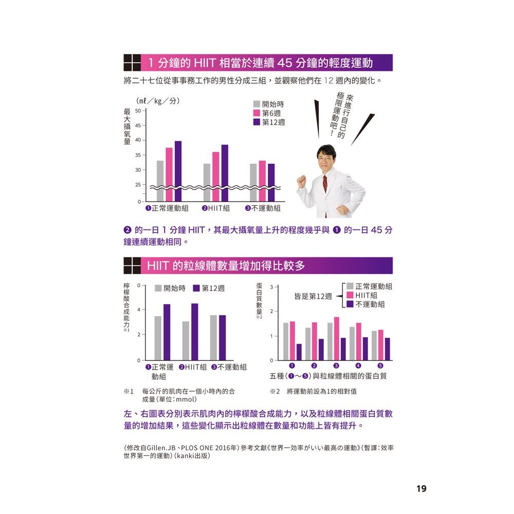 短時高效・輕量HIIT
