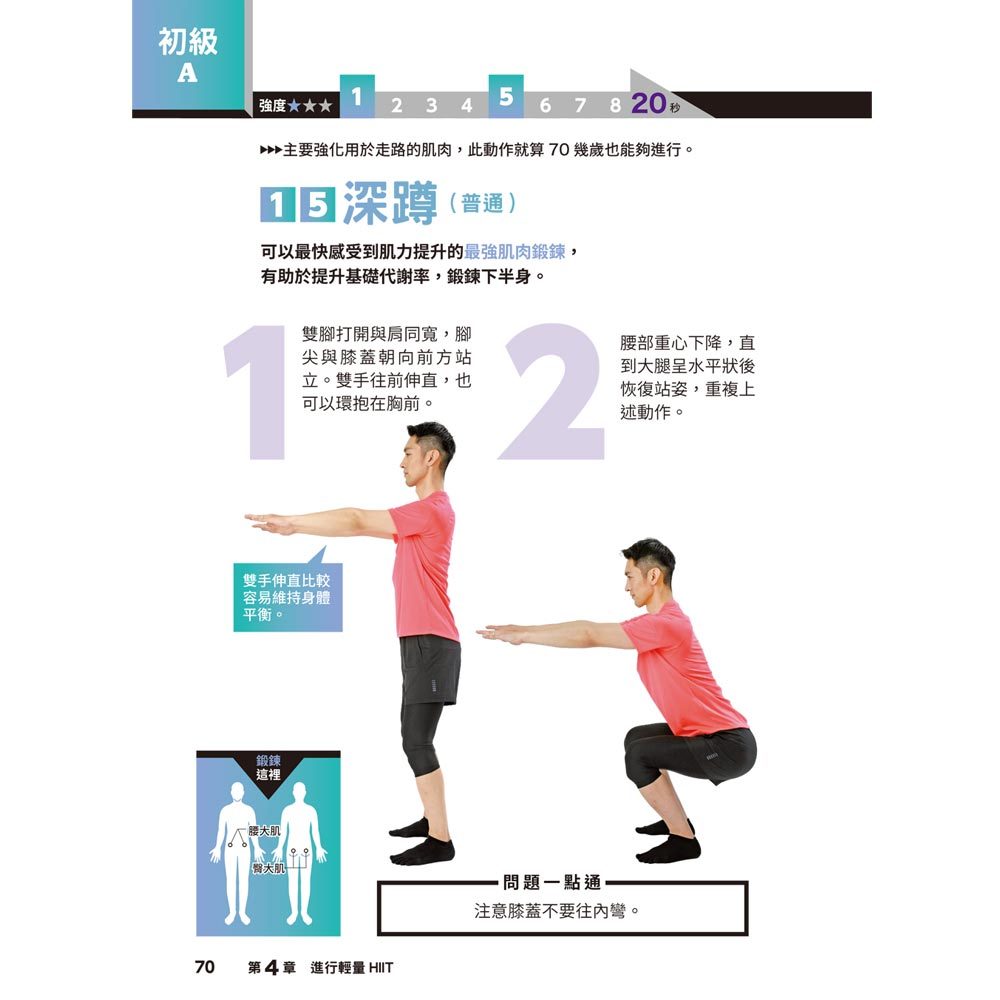 短時高效・輕量HIIT