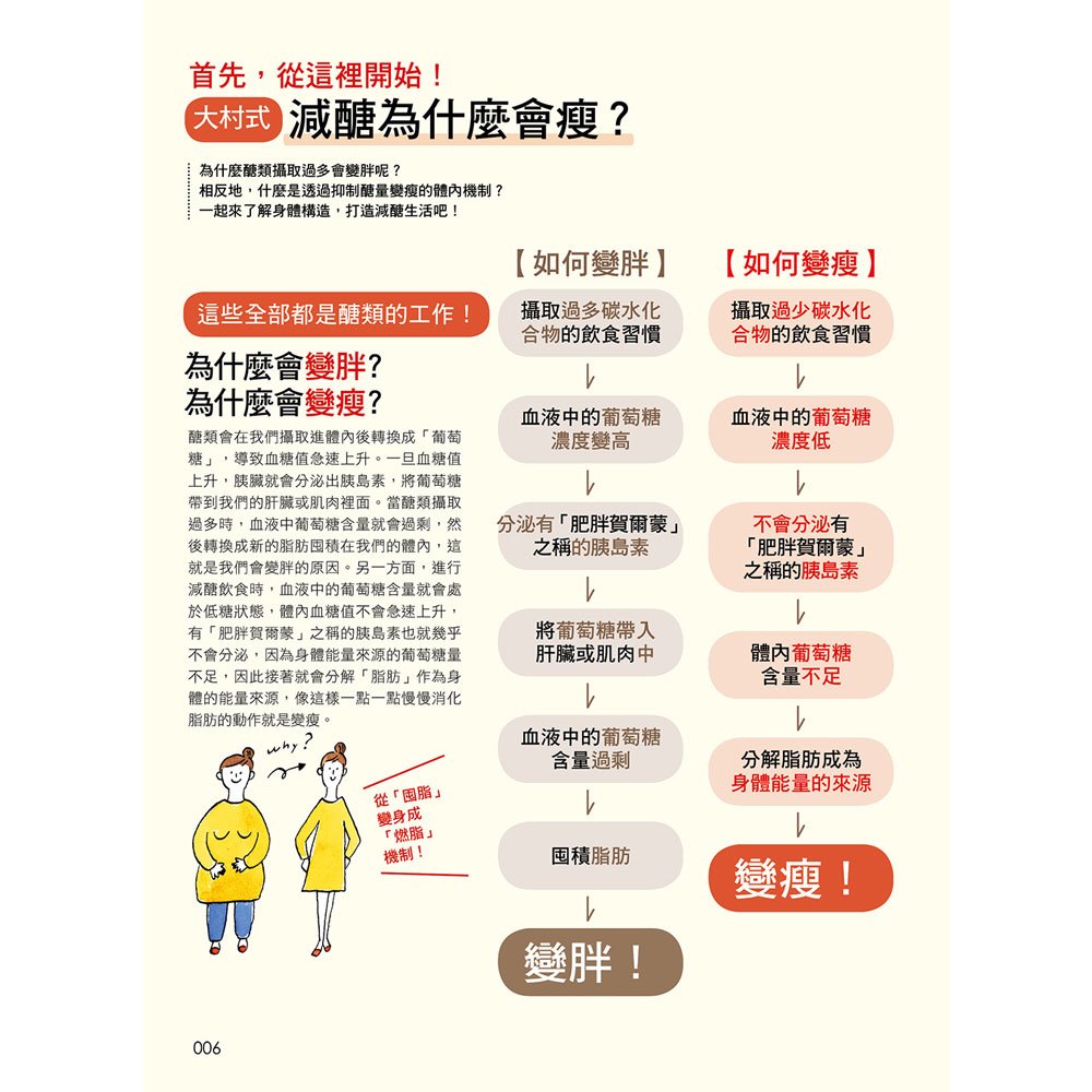 減醣減脂555料理