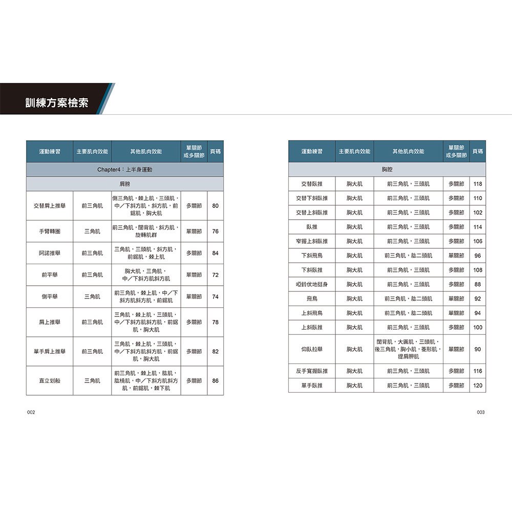 最完整的啞鈴全身訓練