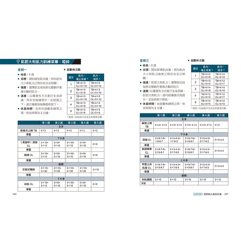 最完整的啞鈴全身訓練