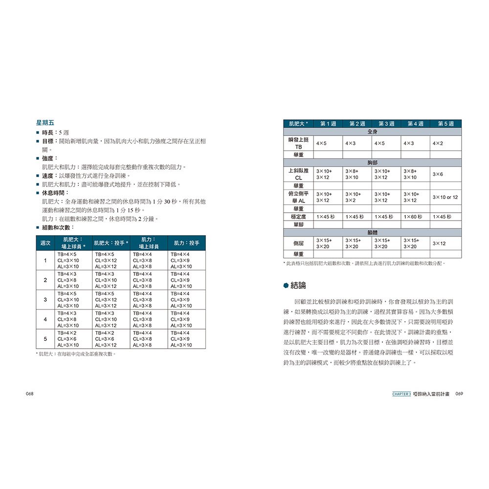最完整的啞鈴全身訓練