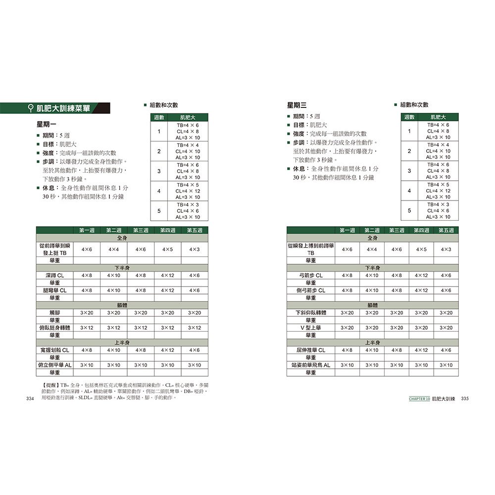 最完整的啞鈴全身訓練