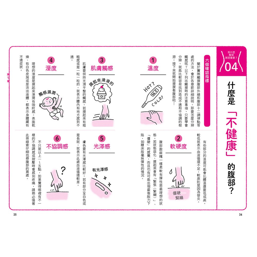 圖解腹部十二調律點