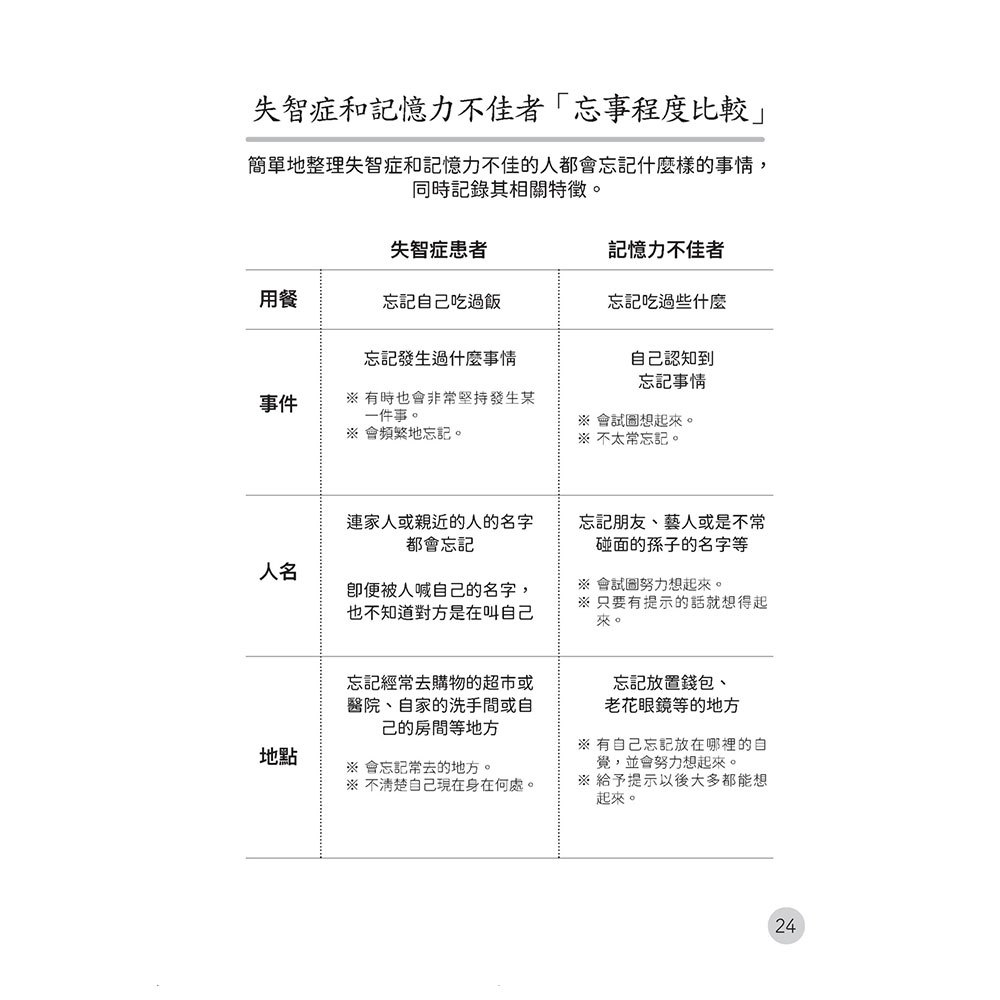 失智症的對話方式:最強對話方法,從了解「情緒波動」後再好好說話