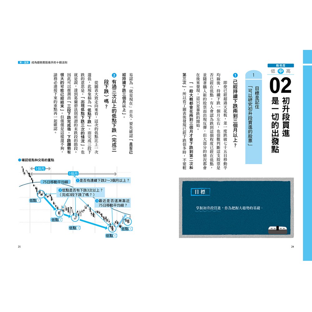 世界第一簡單翻倍操盤術‧17個法則成為趨勢買股高手