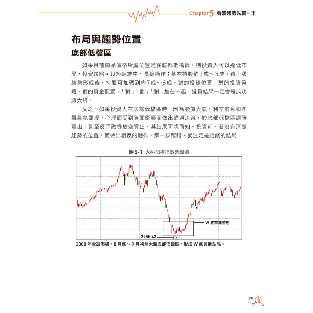 股市趨勢全攻略