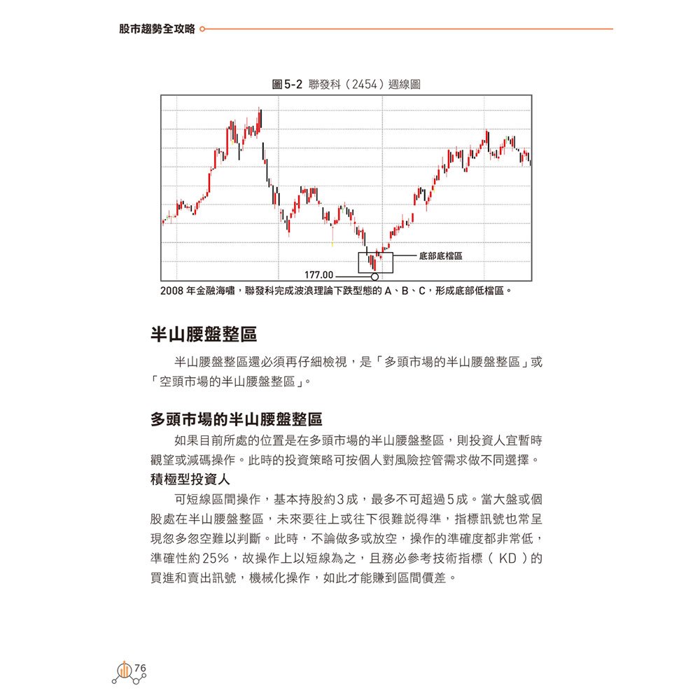 股市趨勢全攻略