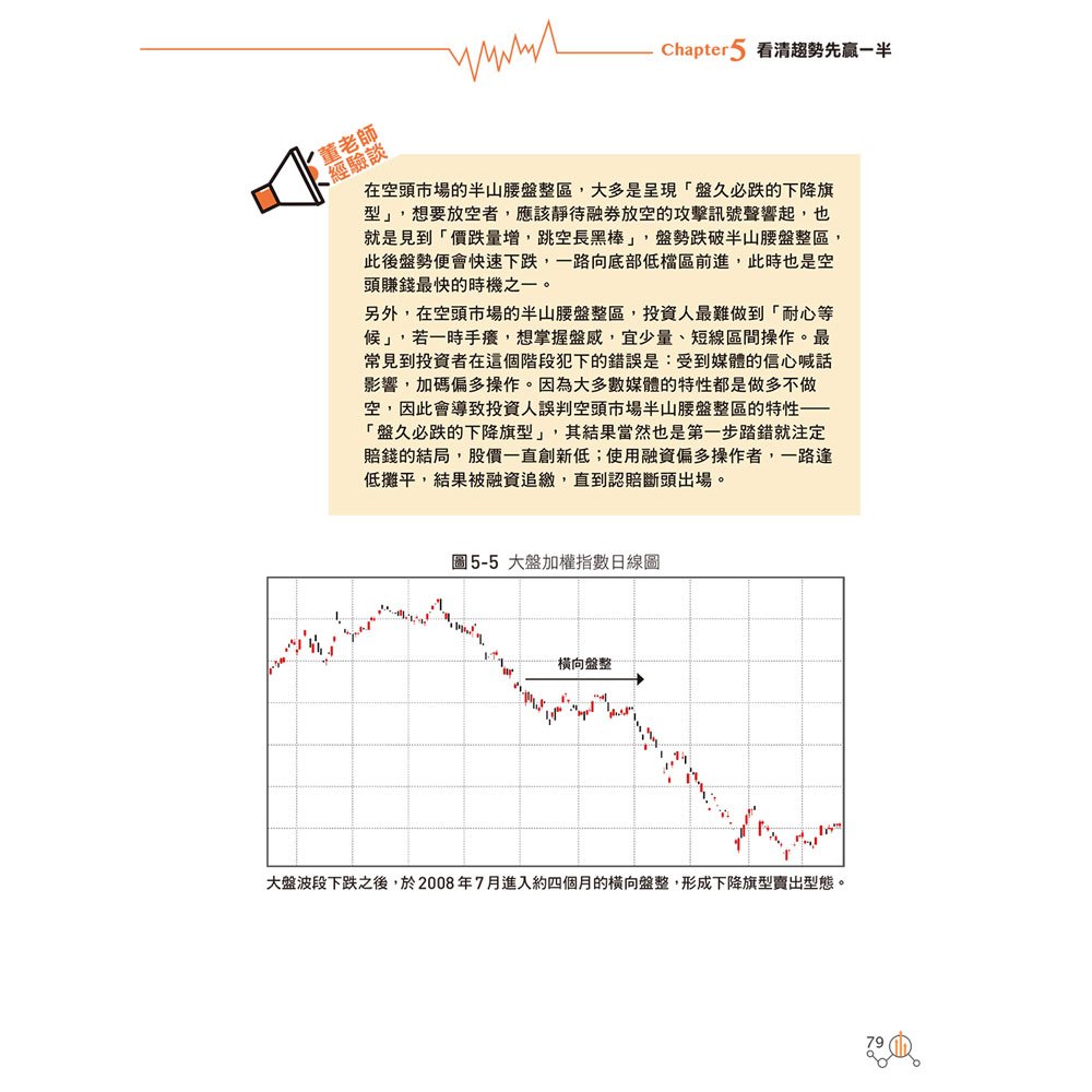 股市趨勢全攻略