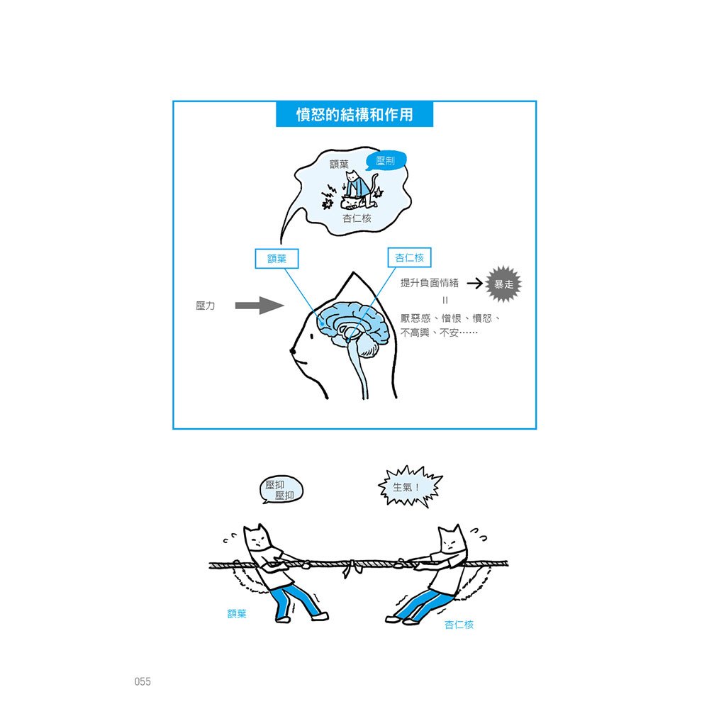生氣要在對的時機