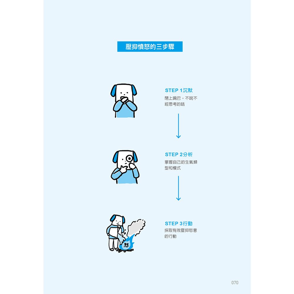 生氣要在對的時機