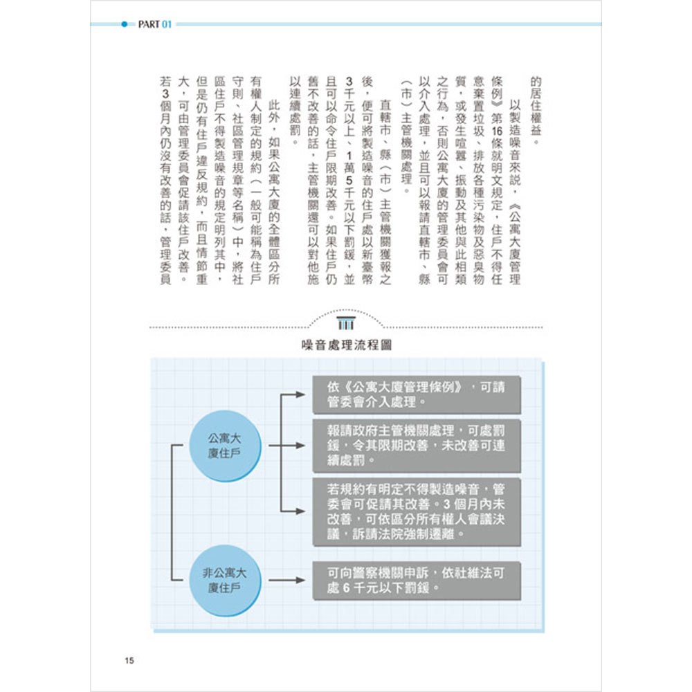 法律不難、官司不煩!專業律師親授‧生活法律防身術