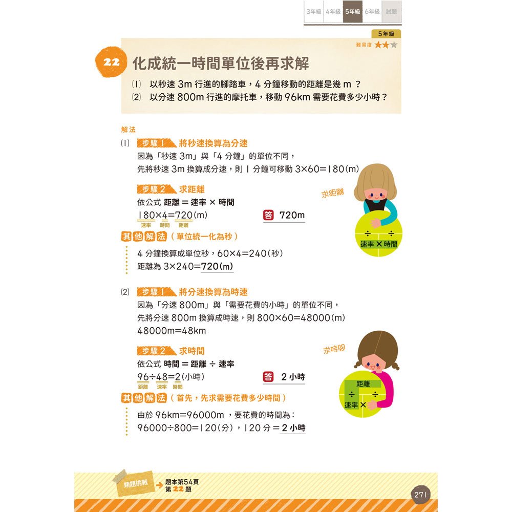 小學算術：小學1～6年的學習指導要點對應(全套兩冊)