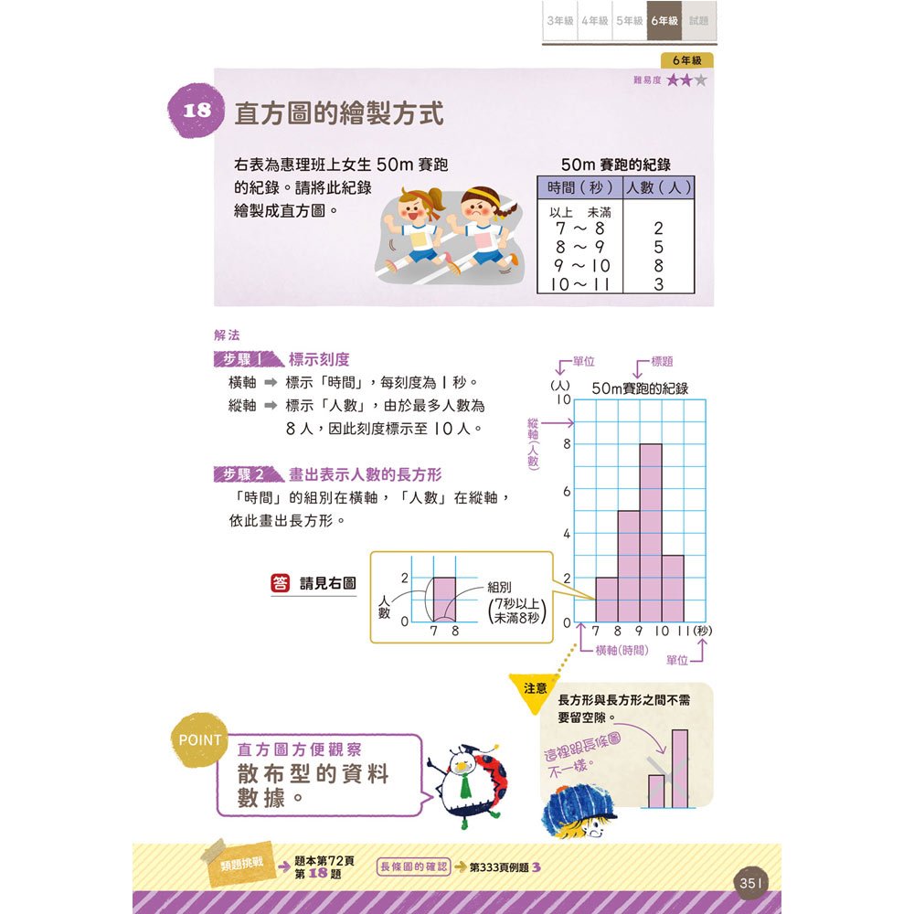 小學算術：小學1～6年的學習指導要點對應(全套兩冊)