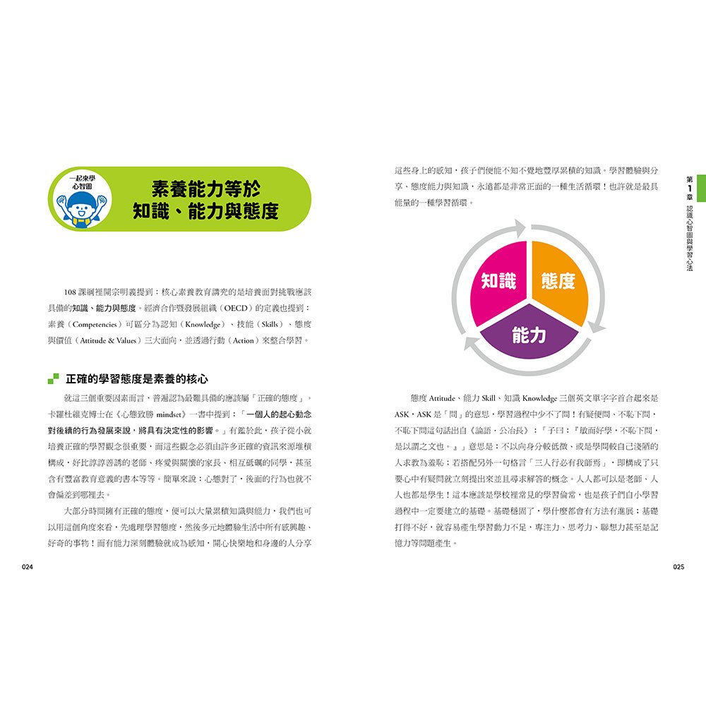 中小學生的心智圖記憶學習筆記