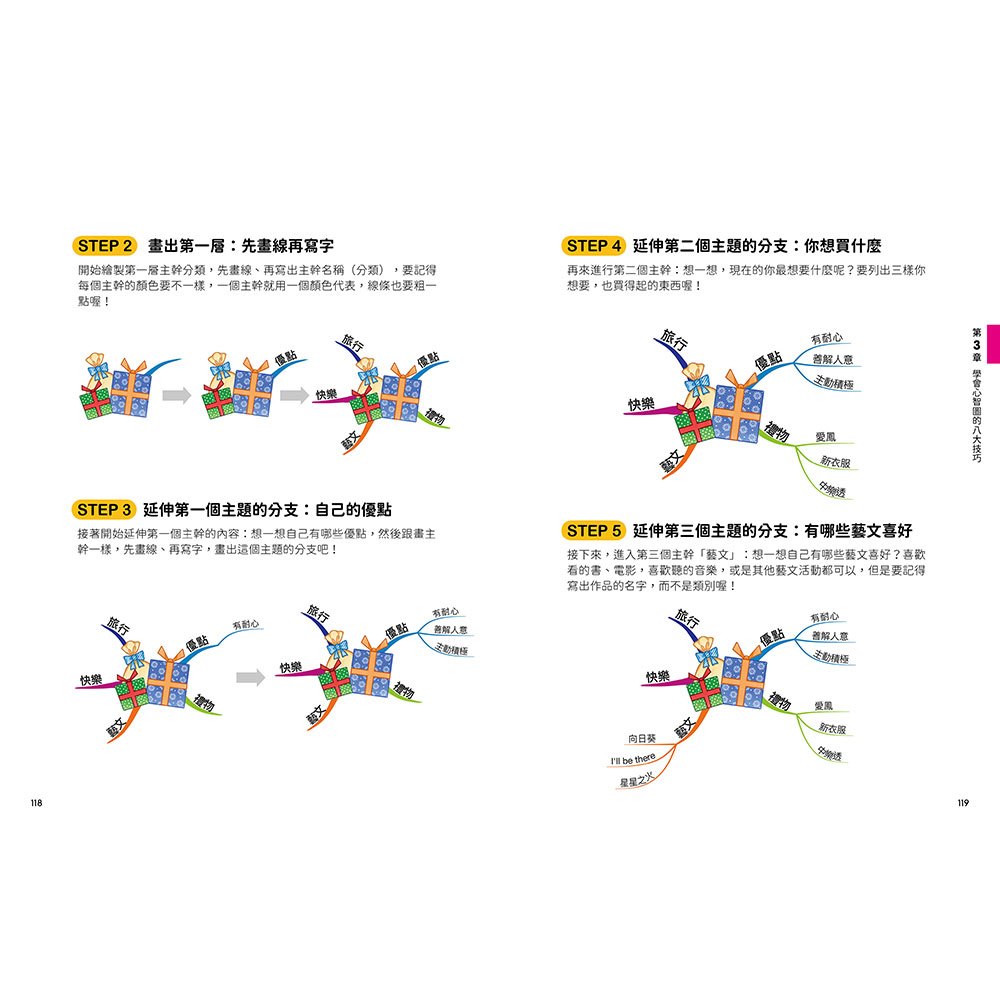 中小學生的心智圖記憶學習筆記
