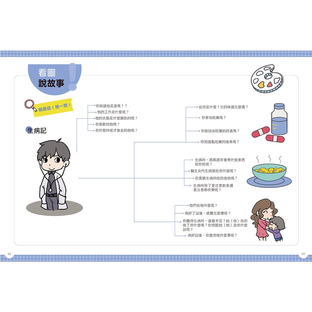 孩子的作文心智圖創意聯想