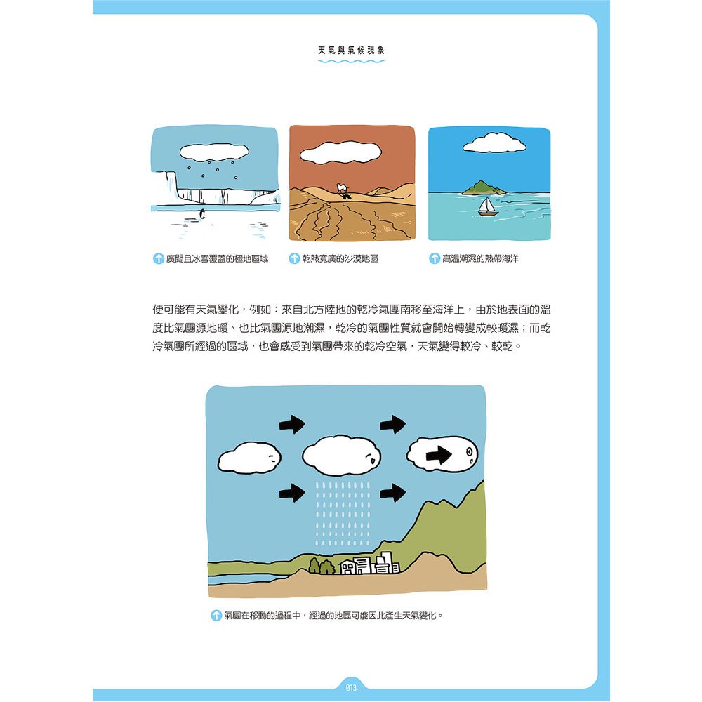 手繪圖解‧天氣動態全知道