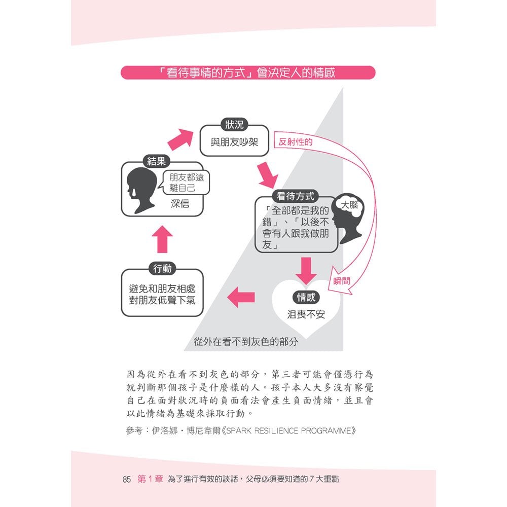 換個語氣這樣做：教出高韌性堅強孩子的親子管教萬用句