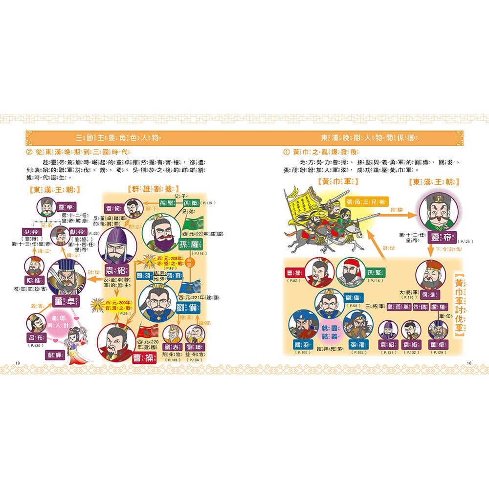 漫畫知識王：三國圖鑑