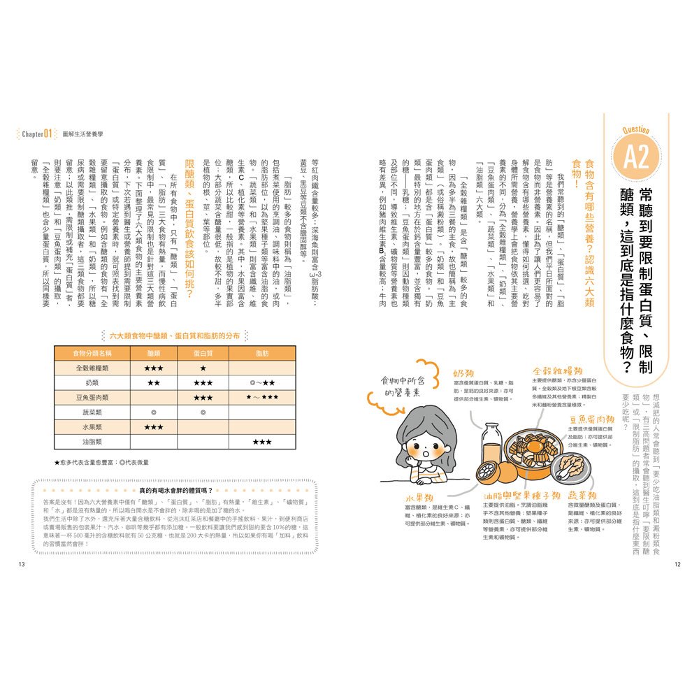 營養師百問百答【暢銷增訂版】 圖解營養學 百大飲食迷思全破解