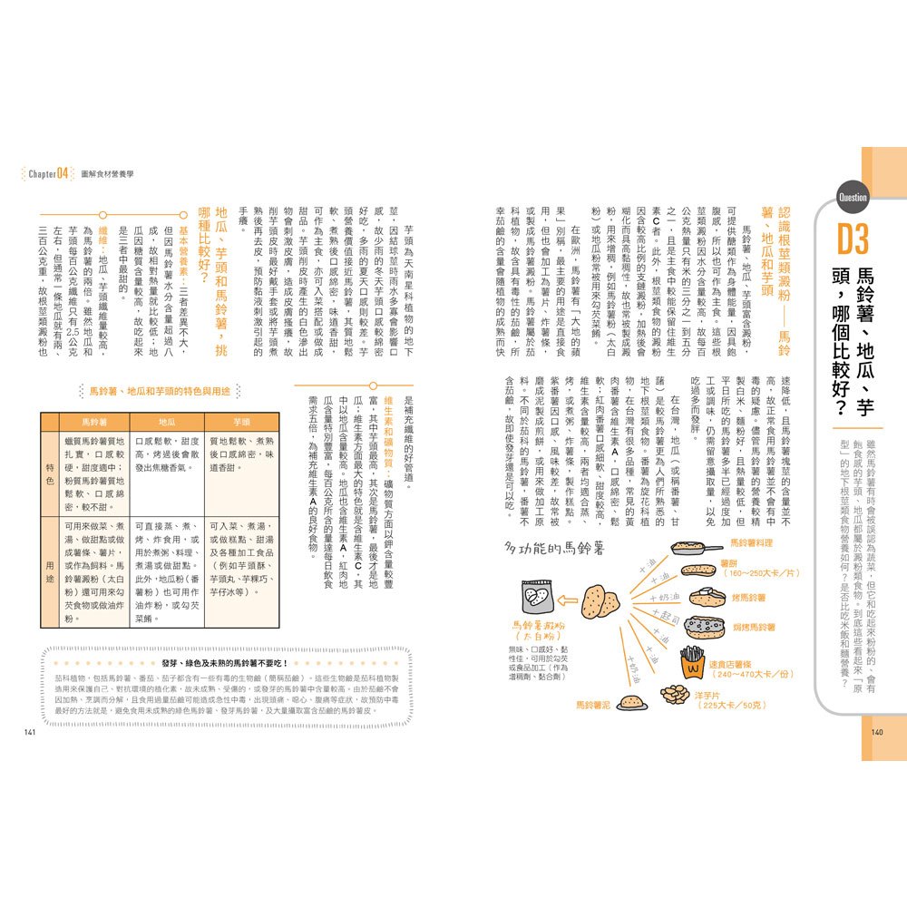 營養師百問百答【暢銷增訂版】 圖解營養學 百大飲食迷思全破解