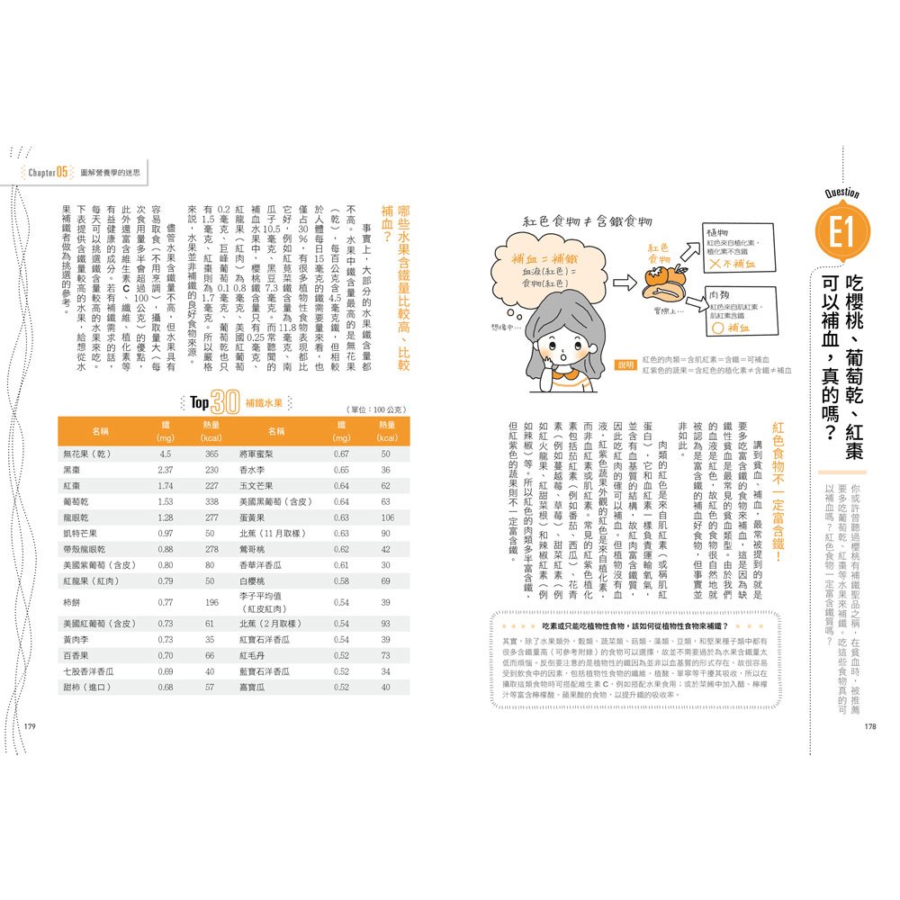 營養師百問百答【暢銷增訂版】 圖解營養學 百大飲食迷思全破解