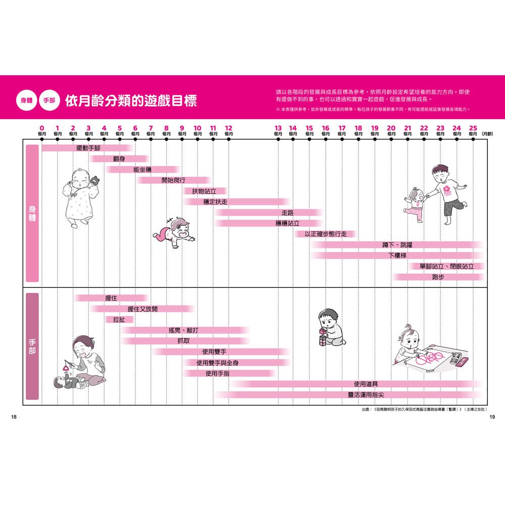 0～3歲感覺統合遊戲圖鑑：115種互動開發認知功能