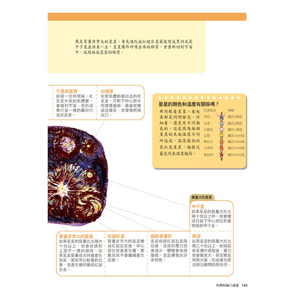 科學知識八達通(彩色平裝書280頁)