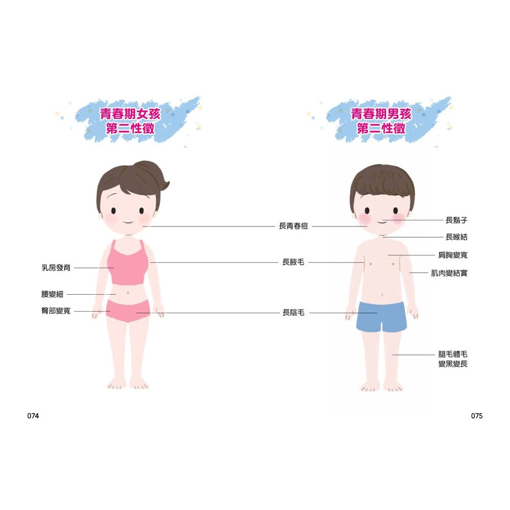 青春期女孩身體的祕密‧生理心理知識成長書