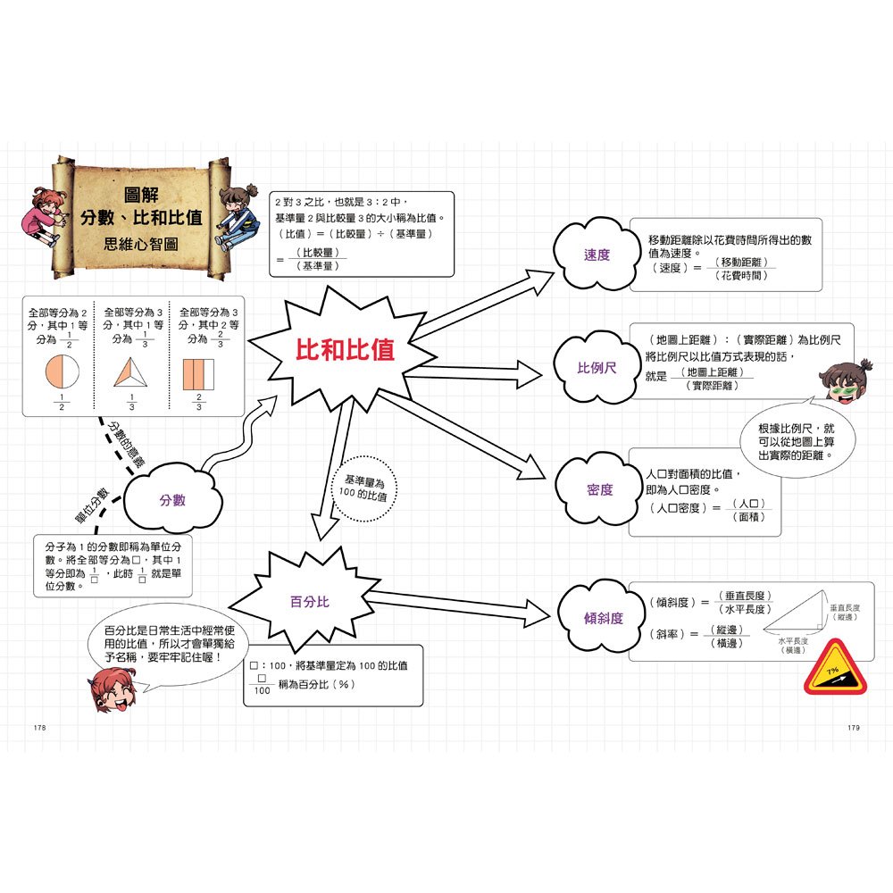 數學除妖咒術師：友情的考驗《圖解分數、比和比率》