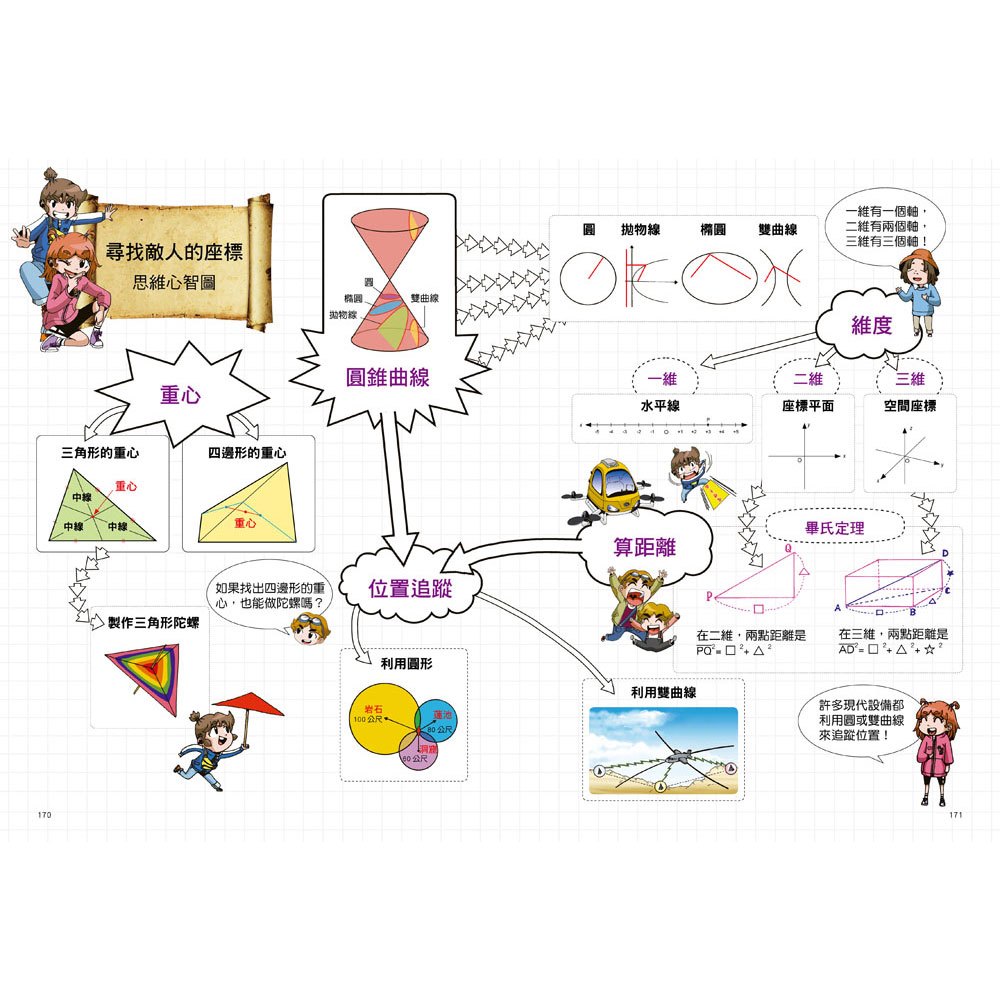 數學除妖咒術師：無人機部隊《尋找敵人的座標》（認識重心、圓、橢圓、拋物線和雙曲線）