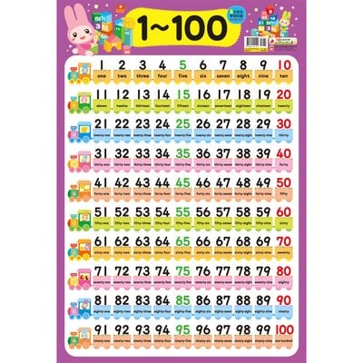 忍者兔學習掛圖【１~１００】