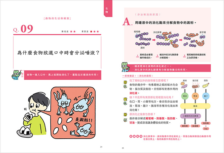 神解 一點就通 中學理科拿高分 168幼福童書網